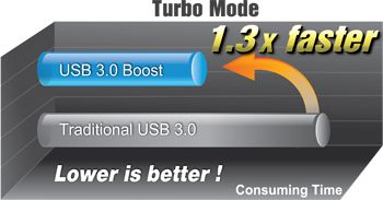 USB 3.0 Boost